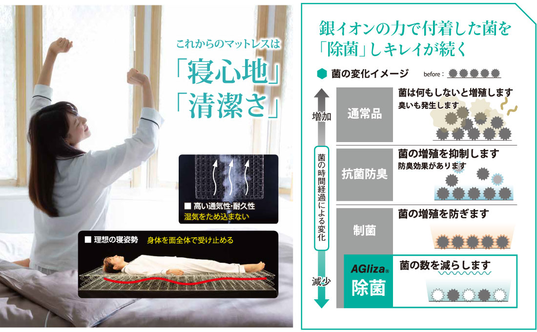 フランスベッドのマットレス「キュリエスAg」は、銀イオンの力で付着した菌を「除菌」しキレイが続きます。