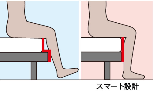 サイドフレームがマットレスからはみ出ないスマート幅設計
