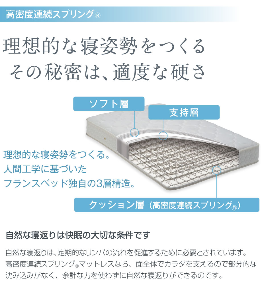 理想的な寝姿勢をつくる適度な硬さにこだわった、フランスベッド独自の高密度連続スプリング
