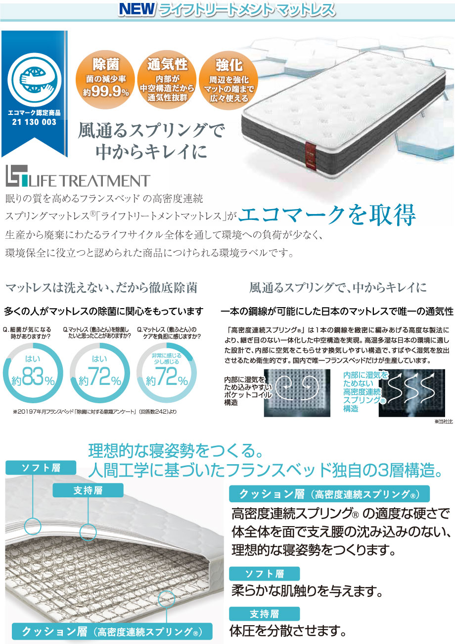 新ライフトリートメントマットレス