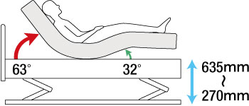 3モーター(背上げ+脚上げ+上下昇降機能)