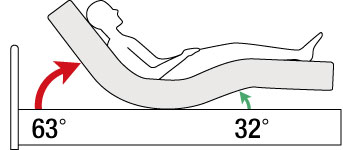 2モーター(背上げ+脚上げ)