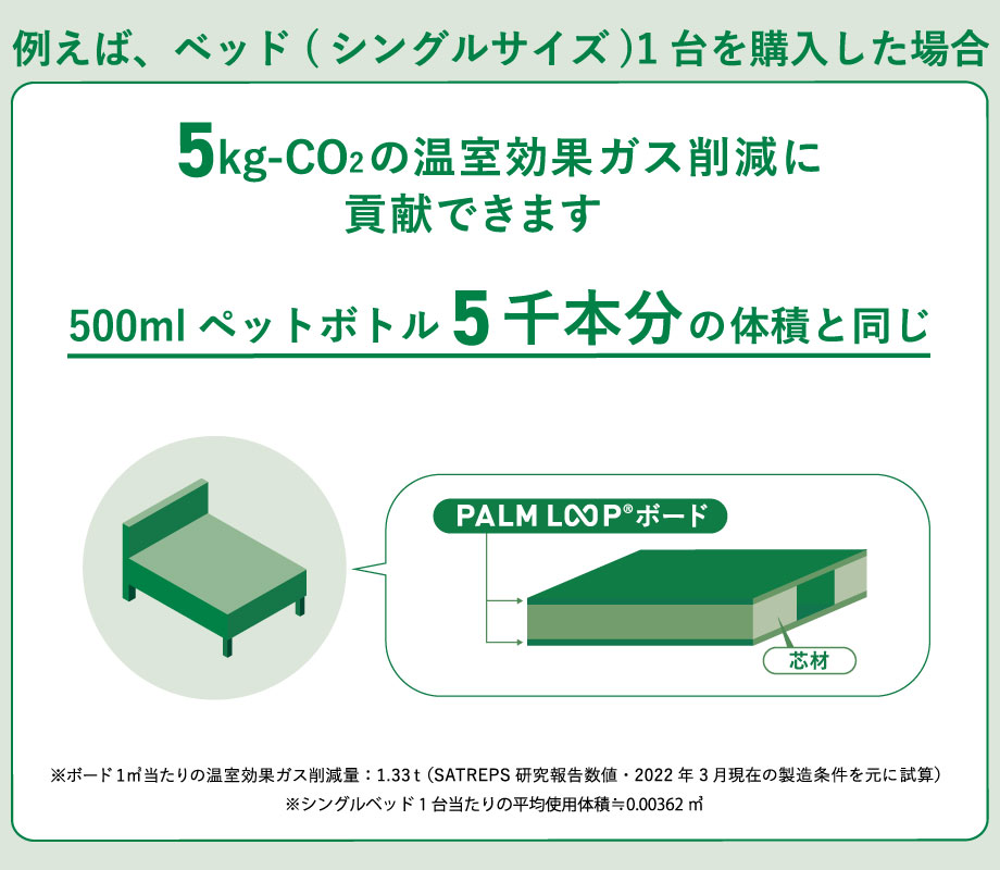 カティルはアブラヤシ再生ボードを採用しています。