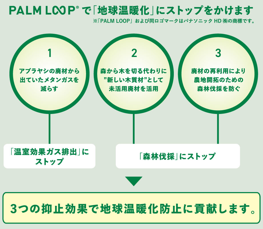 PALM LOOPで「地球温暖化」にストップをかけます