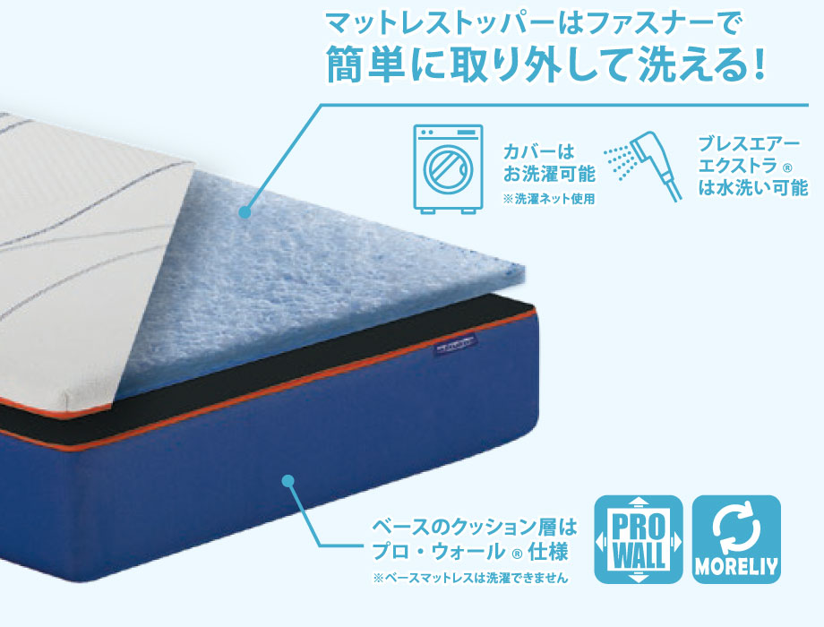 トッパー＋ベースの２層構造マットレス