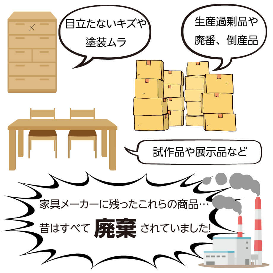 ちょいキズ品や塗装ムラ、生産過剰品、大量の売れ残り品、試作品や展示品など、昔はこれら全て廃棄されていました。