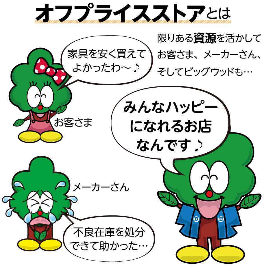 オフプライスストアとは、お客様も、メーカーさんも、ビッグウッドも、みんながハッピーになれるお店なんです。