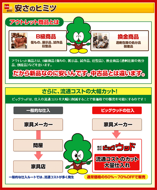 アウトレット家具の安さのヒミツ