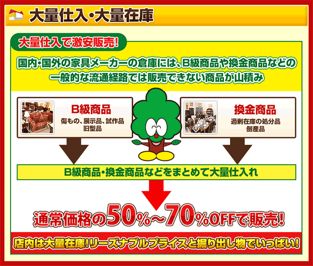 ビッグウッドのアウトレット家具は大量仕入・大量在庫で激安！